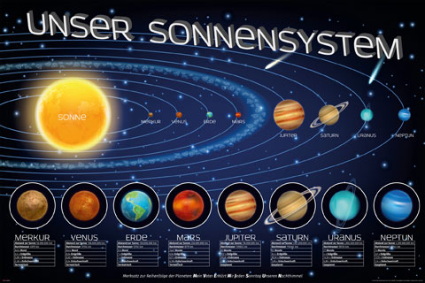 Educational - Bildung - Poster - Unser Sonnensystem