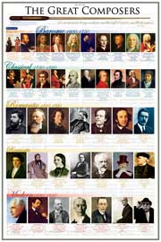 Educational - Bildung Great Composers Komponisten 